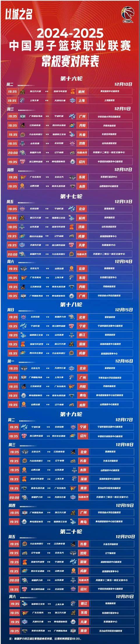 火力全开!CBA比赛数据创纪录 火力全开!CBA比赛数据创纪录